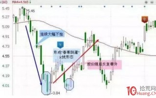 中国股市里5个简单易学的抄底技巧，教你如何精准的捕捉底票（图解）
