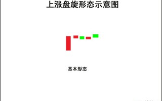 K线图高手进阶教程48：上升盘旋形K线战法（图解）