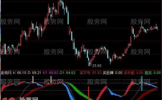 抄底追涨两不误指标 通达信公式