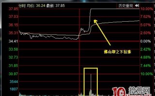 图解三大游资（佛山系、宁波路、乔帮主）是怎么打板的