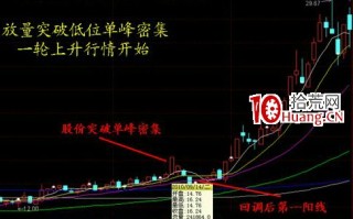 9种筹码分布形态让你看清股票的阻力位和支撑位在哪里（图解）