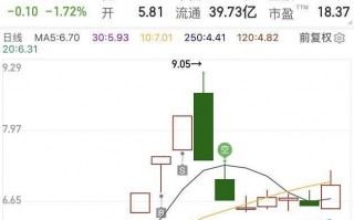 从筹码分布的角度，讲讲如何判断游资接力（图解）