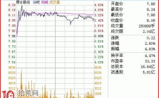 图解分时巨量对走势研判的辅助参考价值