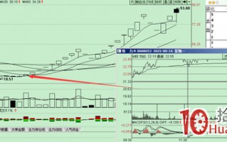 缩量加速涨停板最常见的形态和买点研究——接力打板最该回避的一种模式（案例图解）