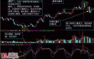 K线解密图解：晨星和幕星