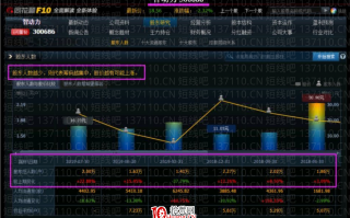 如何判断主力资金的集中度？（图解）