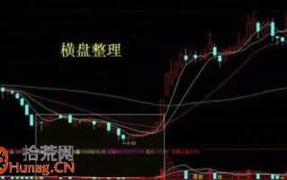 洗盘手法16招图解(8)：横盘整理