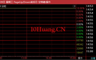 什么叫充分换手？（图解）