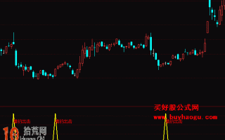 猎豹出击副图+选股指标 通达信公式(附图) 猎豹出击副图+选股指标 通达信公式(附图)