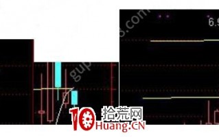 小趋势低吸战法15：小趋势之调整方式（图解）