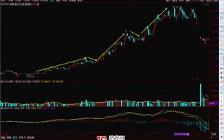 什么叫做股票趋势？趋势基础知识（图解）