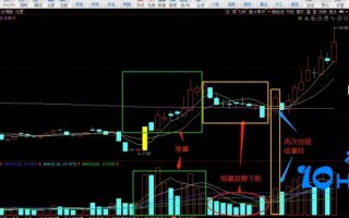 倍量柱战法：堆量+缩量+倍量，附倍量柱选股公式（图解）