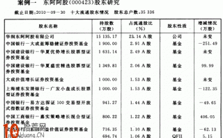 图解股市主力资金有哪些：公募基金