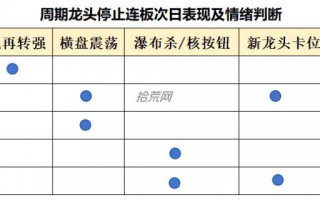 如何确定情绪周期退潮期？