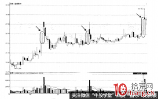 案例图解主力控盘行为引发的涨停板