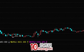 科创板的一种中期选股思路（图解）