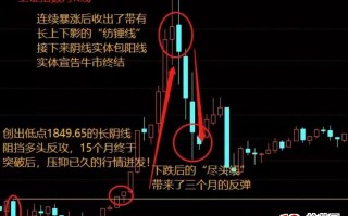 不一样的K线运用教程 3：如何抓到周期共振的拐点（图解）