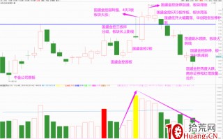 什么是分歧，什么是一致？分歧一致战法在涨停板的应用（图解）