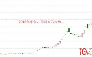 《涨停七式》第1章：前言