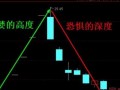 龙头含金量的低层逻辑——竞价与换手