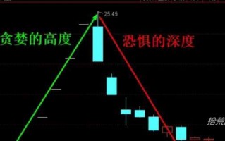 龙头含金量的低层逻辑——竞价与换手