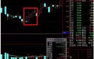 k线应用时机（图解）