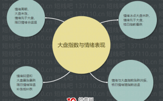 深山老牛：情绪周期魅影 深度教程（图解）