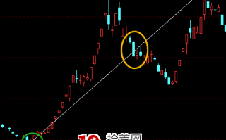 股票画线工具教程之：X线怎么画？（图解）