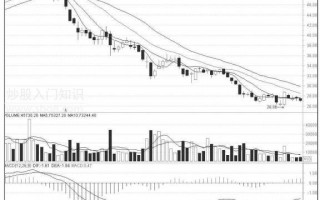 图解均线逐浪下降形态 后市怎么操作