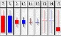 21种单根K线形态多空博弈解析快速索引，值得收藏（图解）
