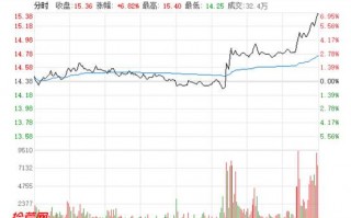 分时图的几种特殊形态12：向上对倒（图解）