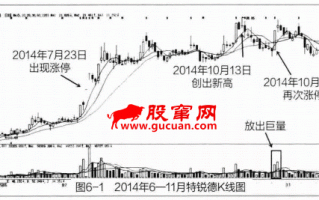 手中的股票涨停了怎么办，什么时候卖出较好（图解）