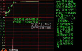 图解分时图的调整形态