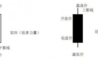 高手进阶之炒股大V的K线图交易系统（图解）