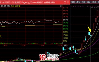 趋势低吸的一种模式（图解）