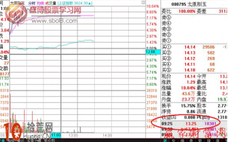 图解庄家如何利用集合竞价数量优先的原则操纵开盘价