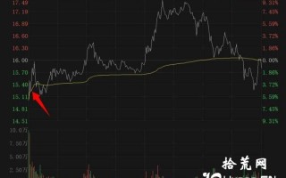 强势股的吸核玩法：关于强势股反核的思路和想法（图解）