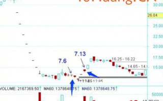 龙头股低吸手册深度教程1：低吸逻辑的三种分类（图解）