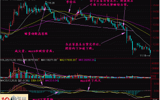 图解60日均线的石牛海下沉加速下跌形态