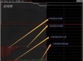 竞价排量是什么？（图解）