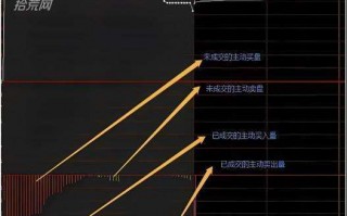竞价排量是什么？（图解）