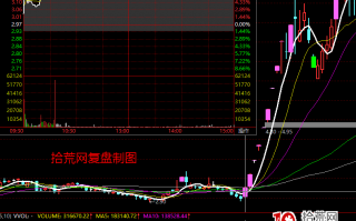 《涨停板龙头战法攻略》系统深度教程3（完）：龙头的必要条件！龙头必妖，妖股却非必龙（图解）