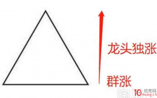 涨停板块结构规律与超短打板，针对一般题材炒作的优先短线方法（图解）