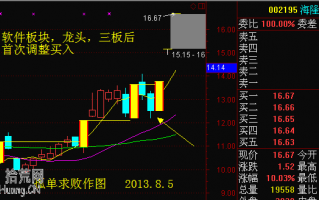 龙头股连续涨停首次打开调整买入法（图解）
