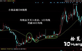 均线金叉买入法：5日均线突破30日均线金叉形态