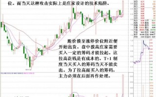 图解如何从多日分时图研究庄家的操盘招式（2）