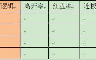 情绪周期：氛围（接力情绪）的变化（图解）