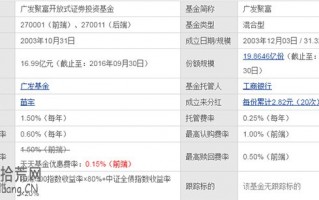 广发聚富基金（270001）分红情况一览