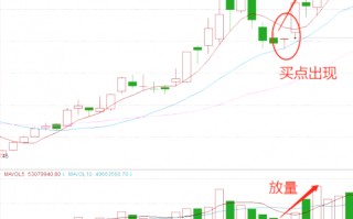 MACD指标“佛手向上”形态实战案例技巧（图解）