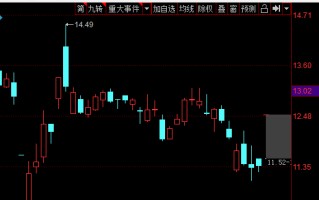 龙头跟风股的套利逻辑!（图解）